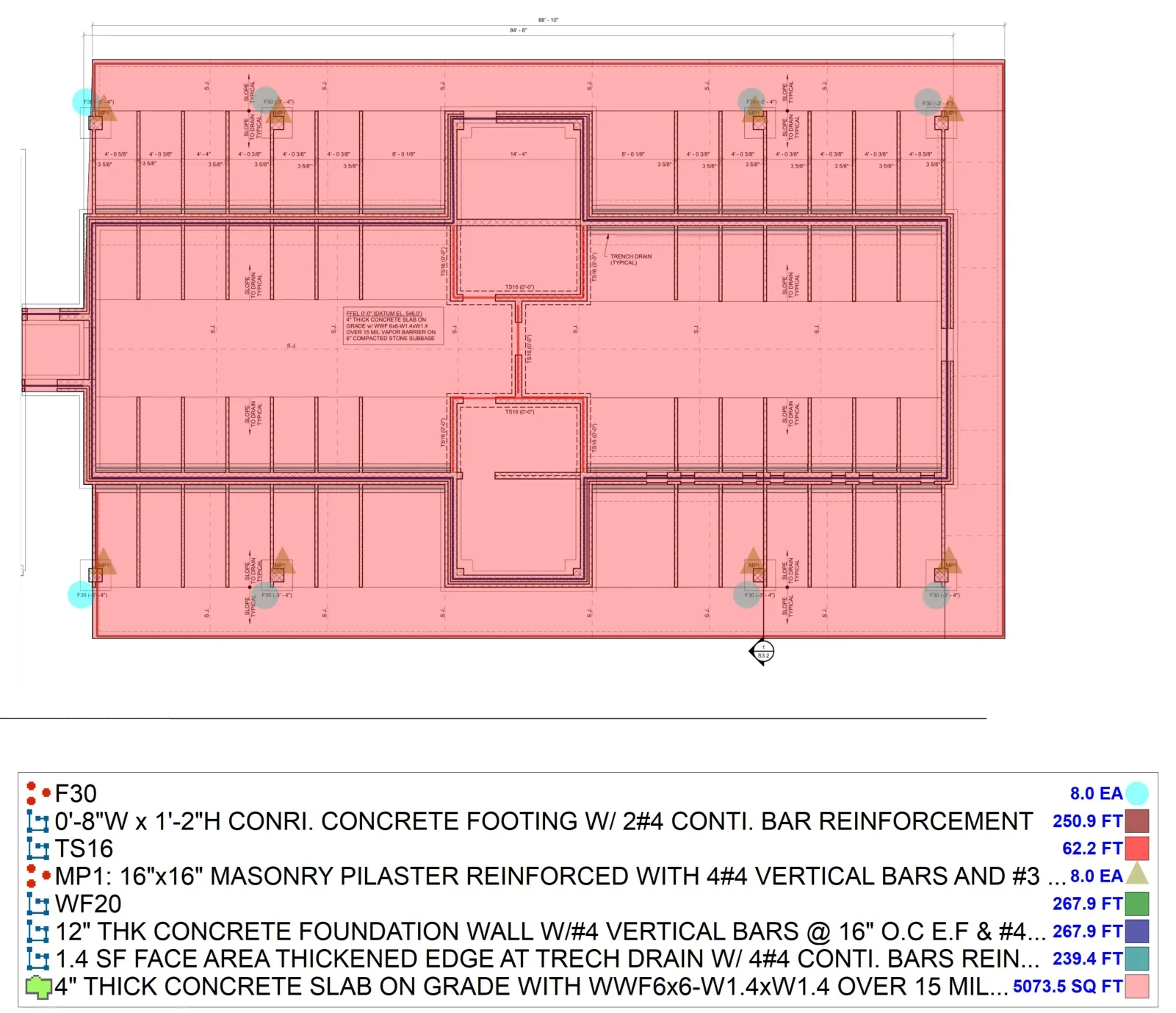 Color-coded foundation plan takeoff markup with a legend of footing, wall, pilaster and slab quantities